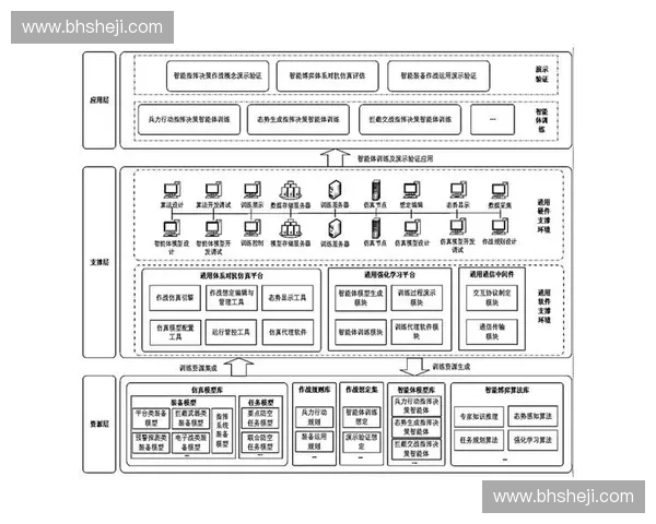 面向多场景应用的智能训练模块体系构建与优化策略研究及实践探索